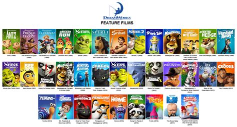 list of dreamworks movies